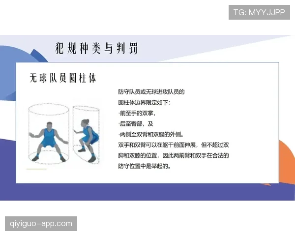 新手必看：篮球无球犯规如何界定与判罚？