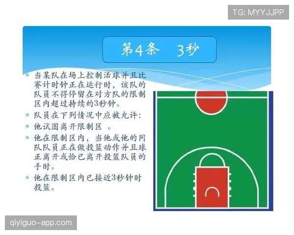 篮球发球五秒违例，让你看懂裁判何时响哨