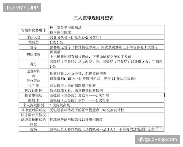 篮球比赛加时赛规则详解：决胜阶段的时长与流程说明