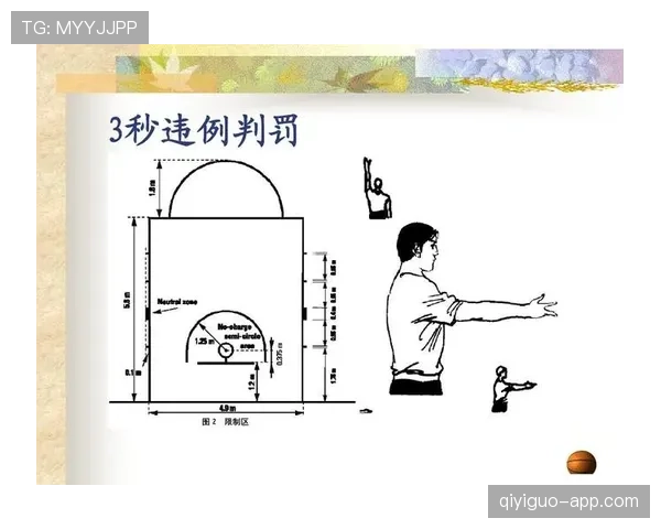 篮球规则中阻挡犯规的成立条件与判罚尺度详细解读