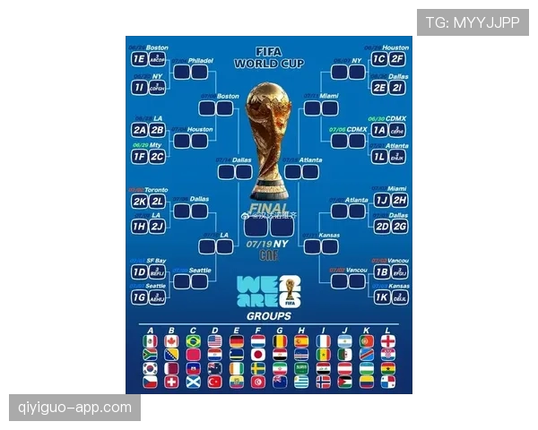 2026世界杯48强赛制如何分组晋级淘汰赛