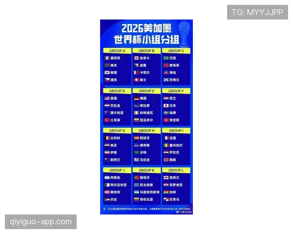 2026世界杯48队参赛赛制详解：12个小组如何晋级32强淘汰赛