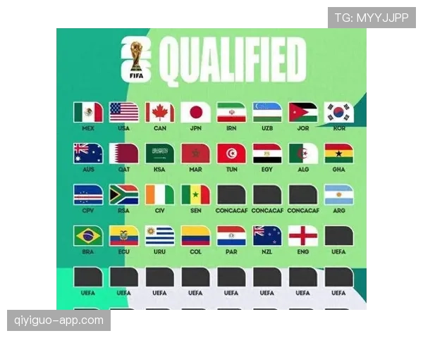 2026世界杯32强席位怎么算 2026世界杯32强席位怎么算